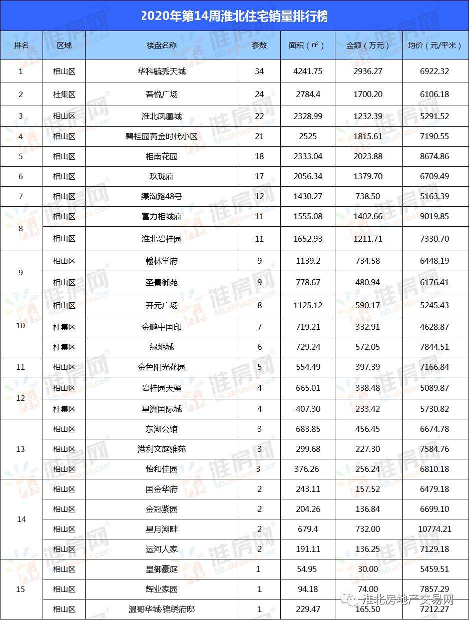 淮北房价走势最新消息_淮北房价走势最新消息2020