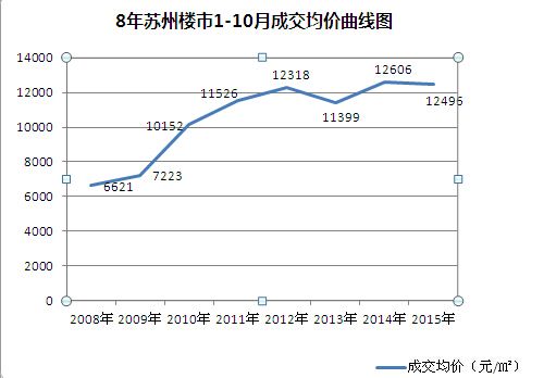 淮北房价走势最新消息_淮北房价走势最新消息2020