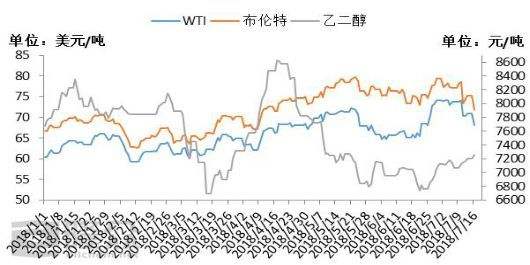 濮阳永金乙二醇价格走势_濮阳永金化工有限公司