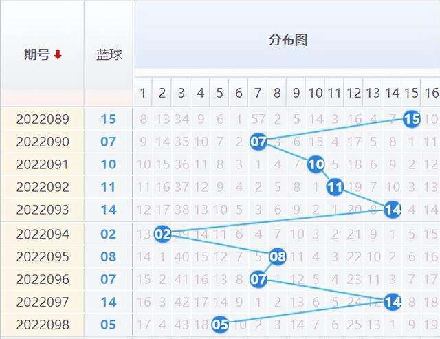 双色球走势综合版大乐透_大乐透基本走势图综合版