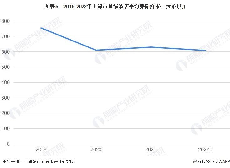 2022年上海房价走势安居客_2020年房价走势最新消息