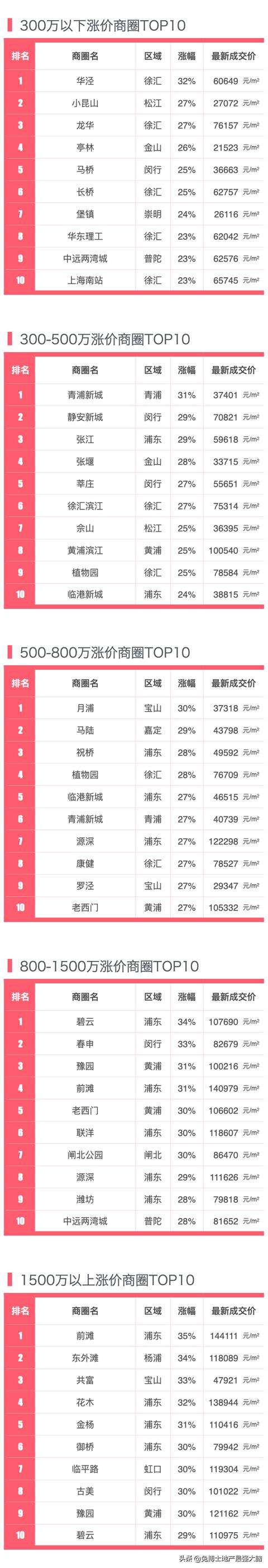 2022年上海房价走势安居客_2020年房价走势最新消息