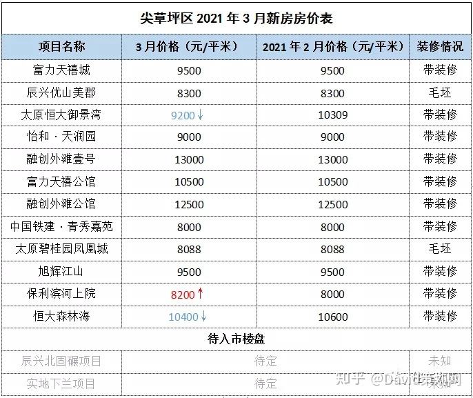 易县房价2021年房价走势_易县房价走势图