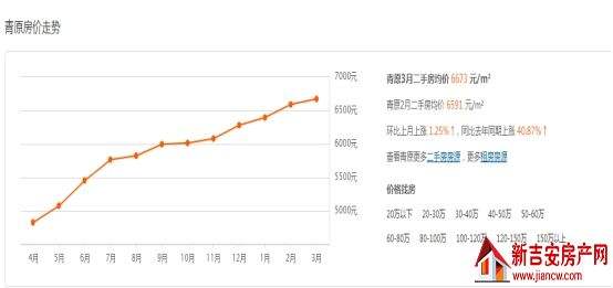 易县房价2021年房价走势_易县房价走势图