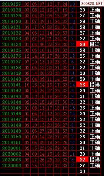 南方双彩双色球走势2020_南方双彩双色球走势图最新版