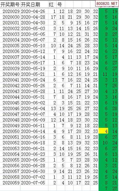 南方双彩双色球走势2020_南方双彩双色球走势图最新版