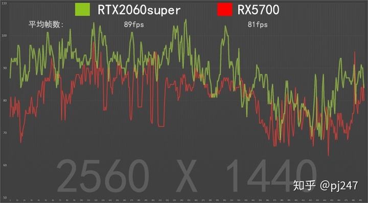 2060super显卡价格走势_2060super价格走势图