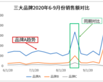 山东胡萝卜价格走势图_山东胡萝卜价格走势图最新