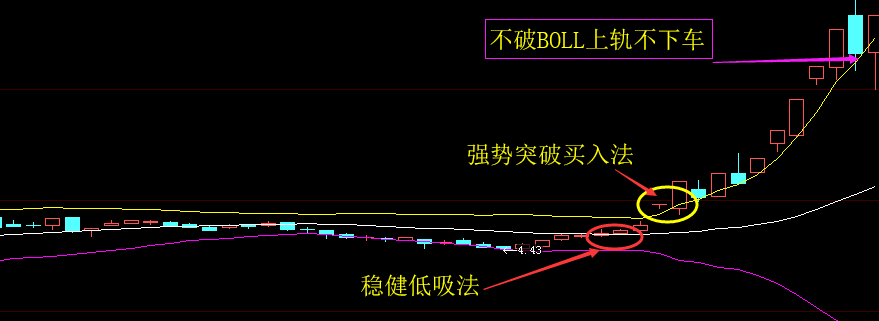 虚拟货币布林线走势图_数字货币布林线图解