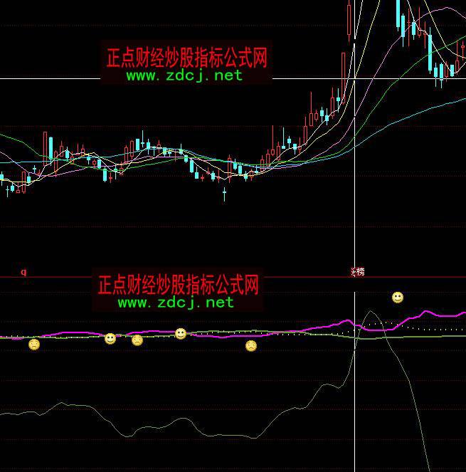 同花顺里的走势图怎么看_同花顺里怎么看k线长期走势