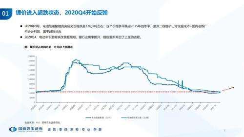 锂矿价格2019年走势图_锂矿价格2019年走势图今天