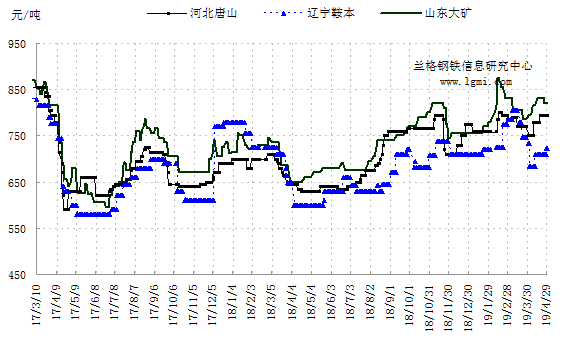 锂矿价格2019年走势图_锂矿价格2019年走势图今天