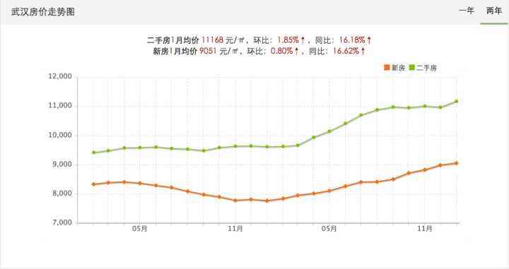 肇庆房价走势2016_肇庆房价2022年暴跌