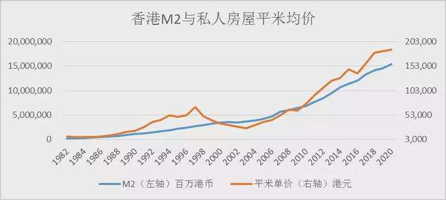 深圳公寓房二手房价格走势_深圳公寓房二手房价格走势分析