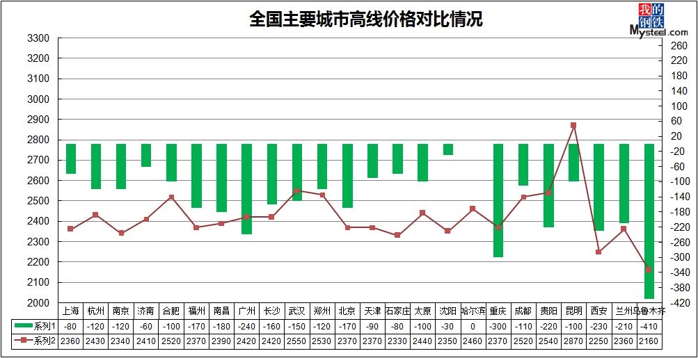 阳江特殊线材价格走势_阳江线材五金厂