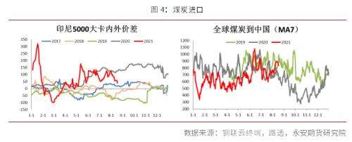 2015煤炭行情走势_2015煤炭行情走势分析