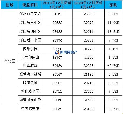 青岛即墨房价十年走势_即墨房价分析