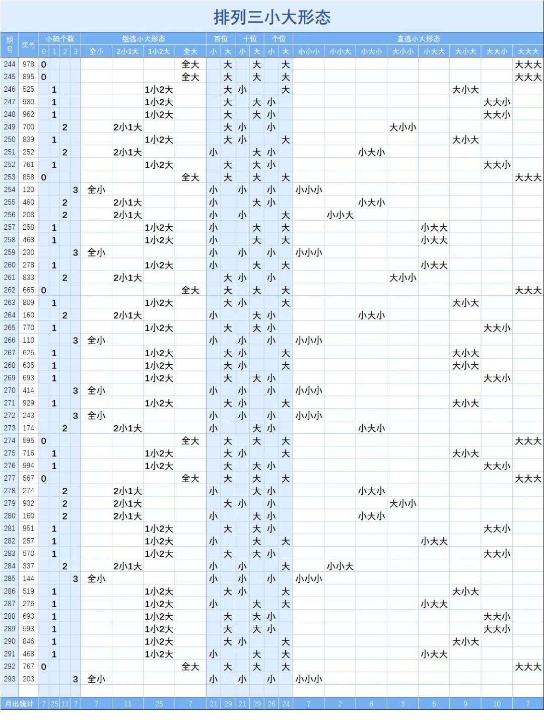 2021年239期排列三走势图_排列三走势图2021年