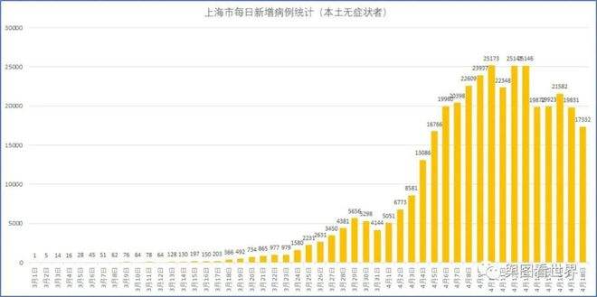 3月份上海疫情走势图_3月份上海疫情走势图今天