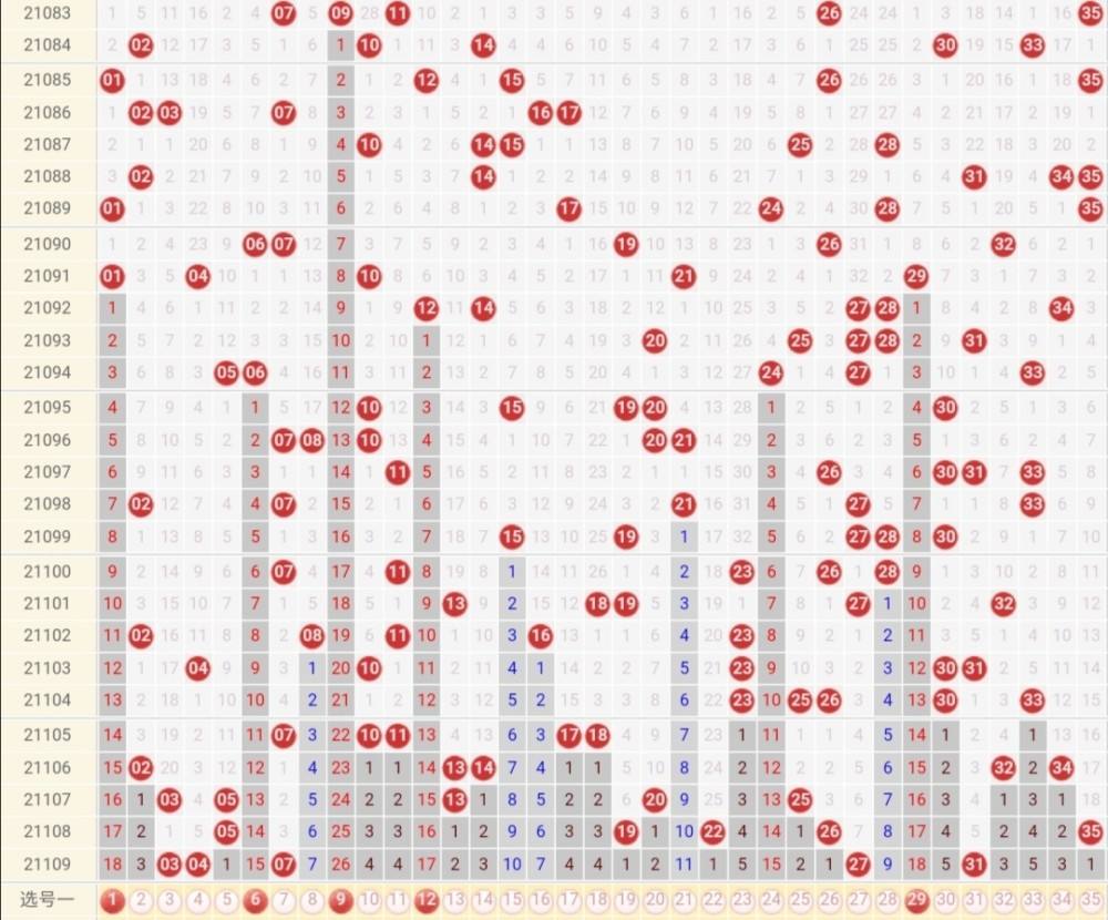 2021年90期大乐透走势分析_大乐透202100期走势图