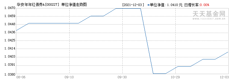 基金009806走势_009958基金的走势