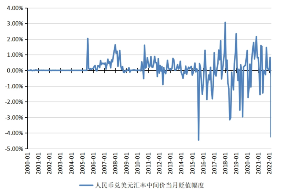 未来人民币汇率的走势_未来人民币汇率的走势800字