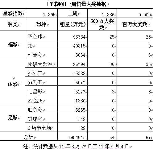 独占鳌头打一数字双色球走势图_双色球走势图双彩网南方网