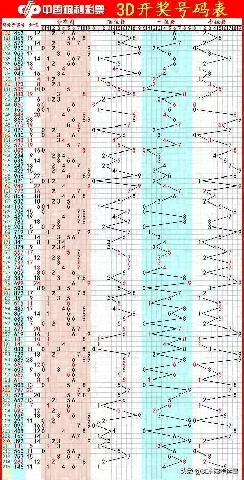 甘肃11选五开奖结果走势图_甘肃11选五开奖结果走势图今天