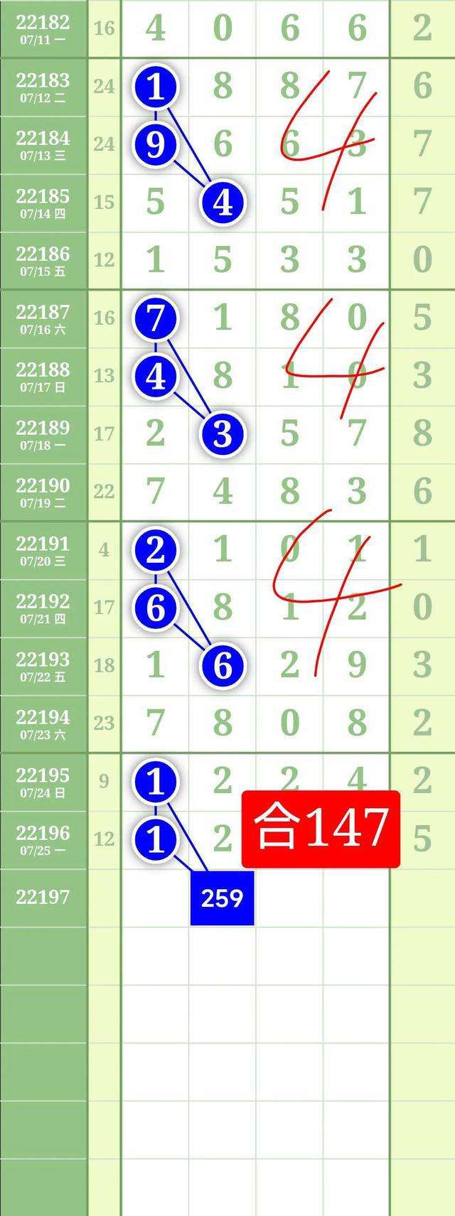 22068期排列五规律走势_21268期排列五