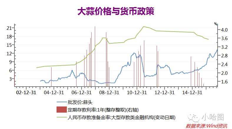 未来大蒜价格走势预测_未来大蒜价格走势预测图