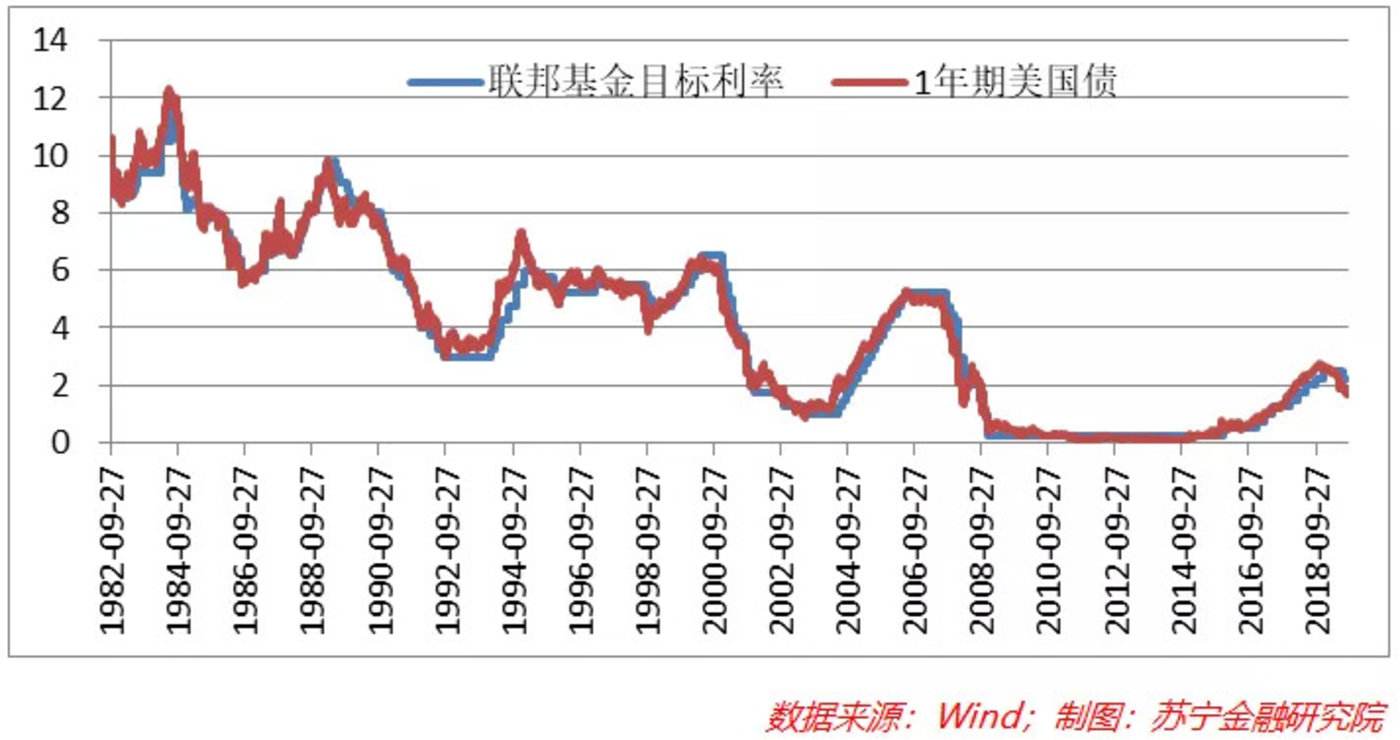 未来十年的国债利率走势_未来十年的国债利率走势分析