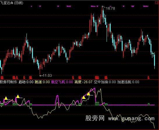 macd空中加油后走势_macd空中加油的k线形态