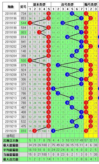 排列五个十位振幅走势图3D之家_排列五个位振幅走势图乐彩网