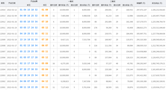 2022095期排3排5走势图_排列五2021105期