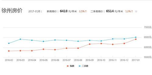 吉林市房价走势2017_吉林市房价走势最新消息2022