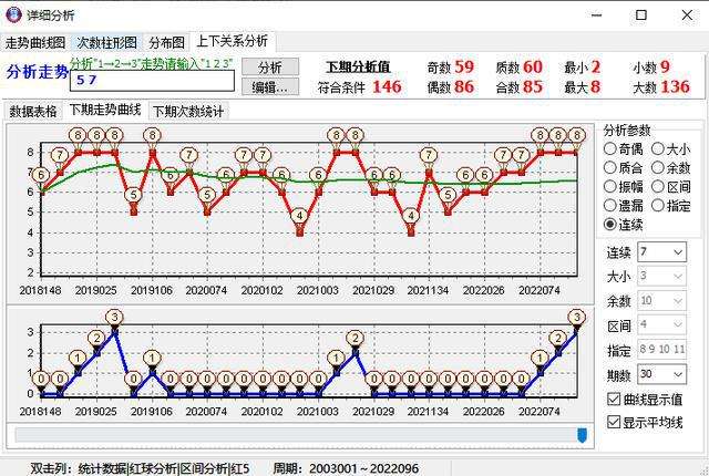 篮球号码跨度振幅走势图_体彩跨度振幅表