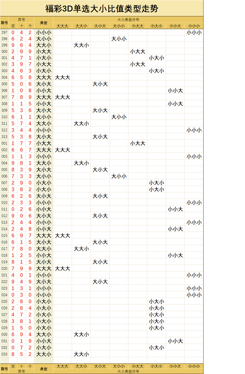 3D2019年走势图带连线类型_3d2018年走势图带连线