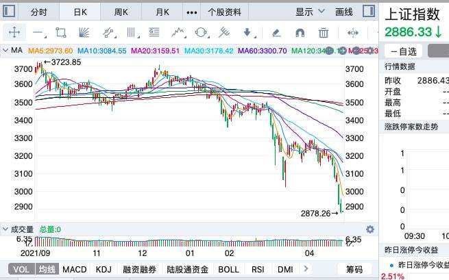 a股美股走势为什么相反_a股走势和美股一样吗