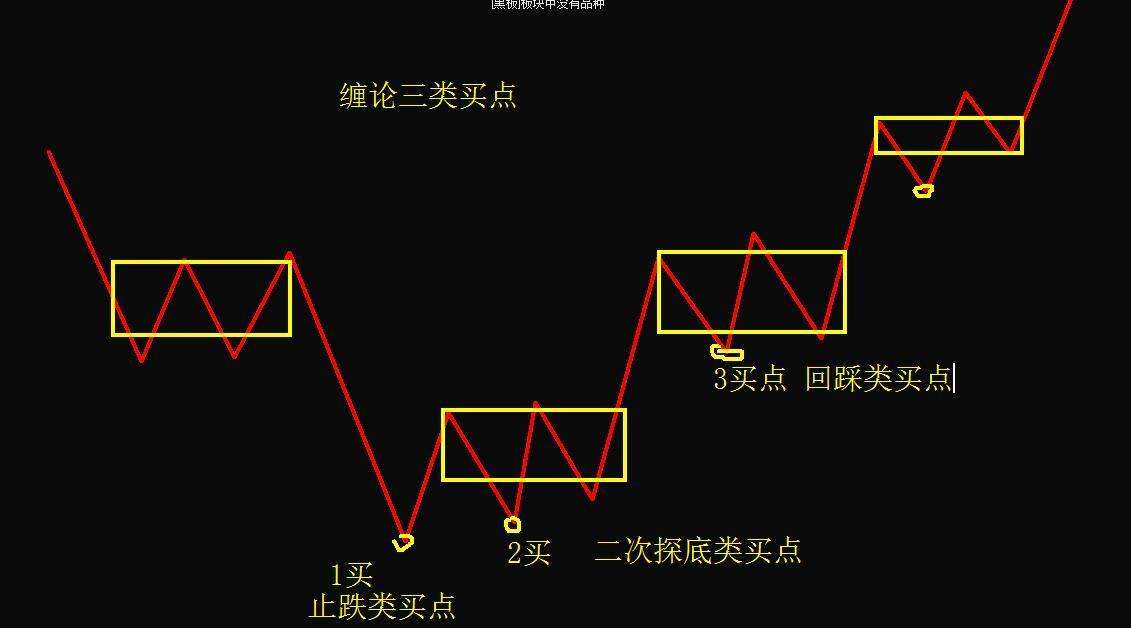 如何判断缠论某级别走势结束_缠论走势终结条件