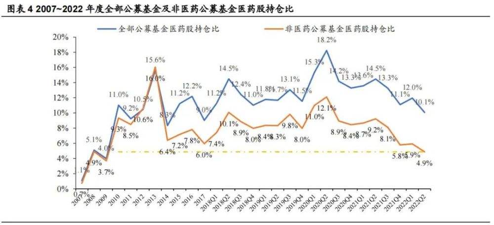 中证医疗指数历史走势_中证医药卫生指数走势图