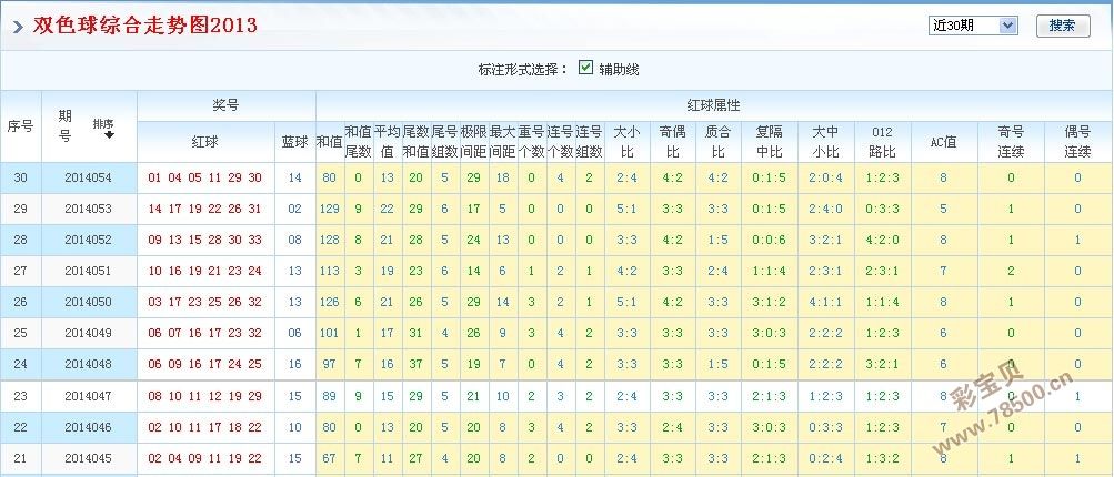 双色球蓝球012走势图路走势_彩经网双色球蓝球012路走势图