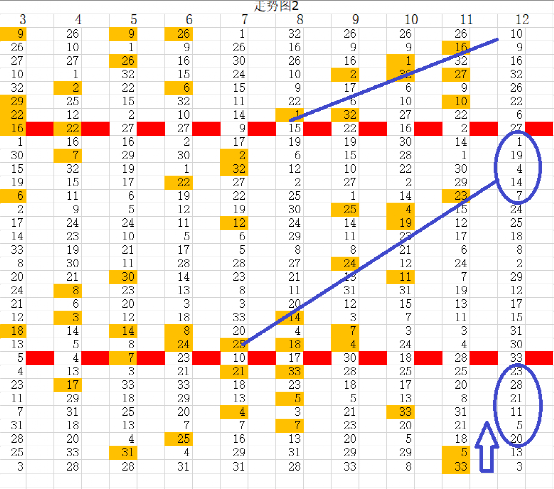 双色球蓝球012走势图路走势_彩经网双色球蓝球012路走势图