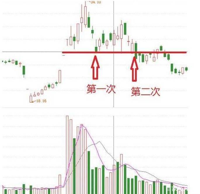 股票远古巨阳是什么走势_股票巨量长阳意味什么