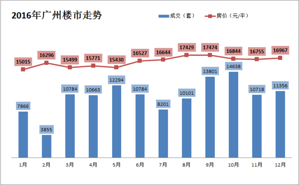 楼市最新消息房价走势_楼市最新消息房价走势分析