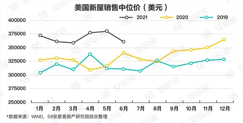 楼市最新消息房价走势_楼市最新消息房价走势分析