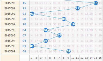 双色球篮球跨度走势图带连线图_双色球跨度走势图综合版