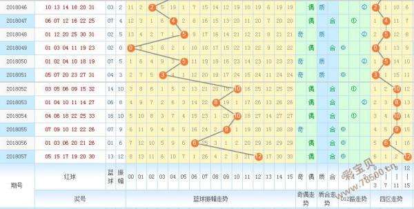 双色球篮球跨度走势图带连线图_双色球跨度走势图综合版