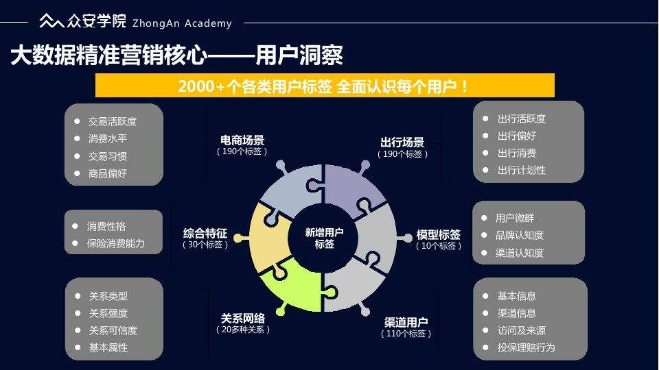 大数据互联网营销价格走势_大数据营销发展趋势