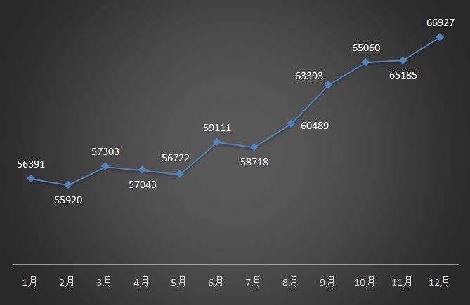 昆山2017房价走势_昆山房价趋势图