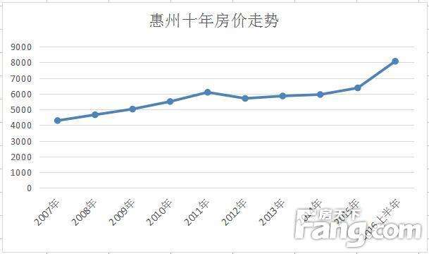 深圳市2018房价走势图_2016到2019深圳房价走势图